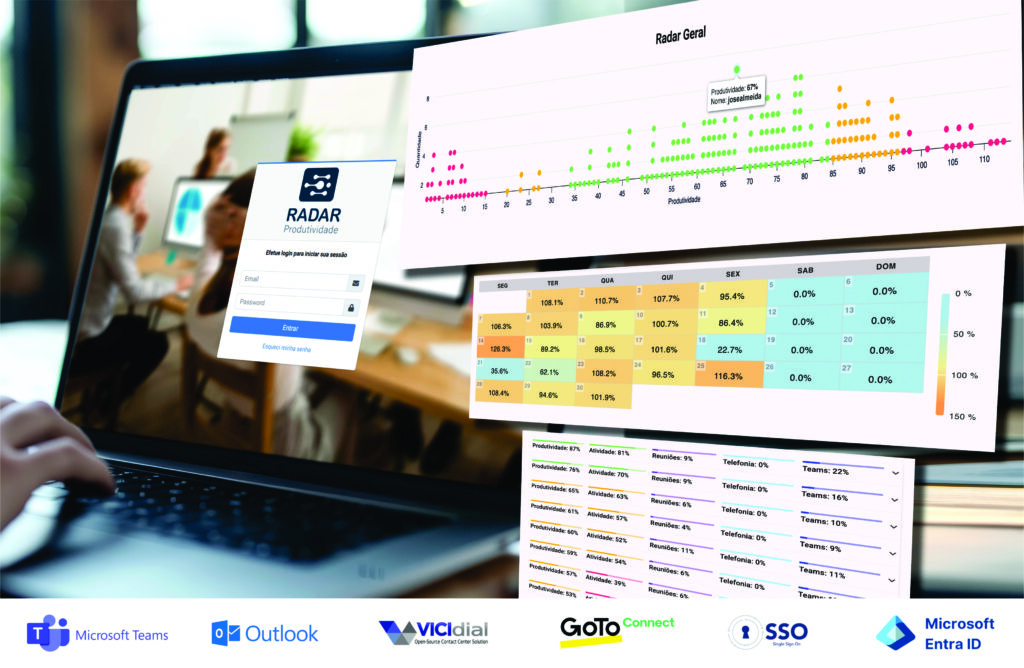 Radar de Produtividade V3: Mais Inteligência, Mais Integração, Mais Resultados